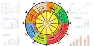 Rotate sectors to capitalize on macroeconomic trends